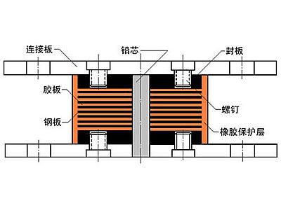 嘉禾县抗震支座施工-普通板式橡胶支座厂家